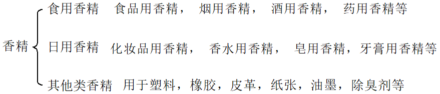 香精與香料 (1)-香料、香精及其分類