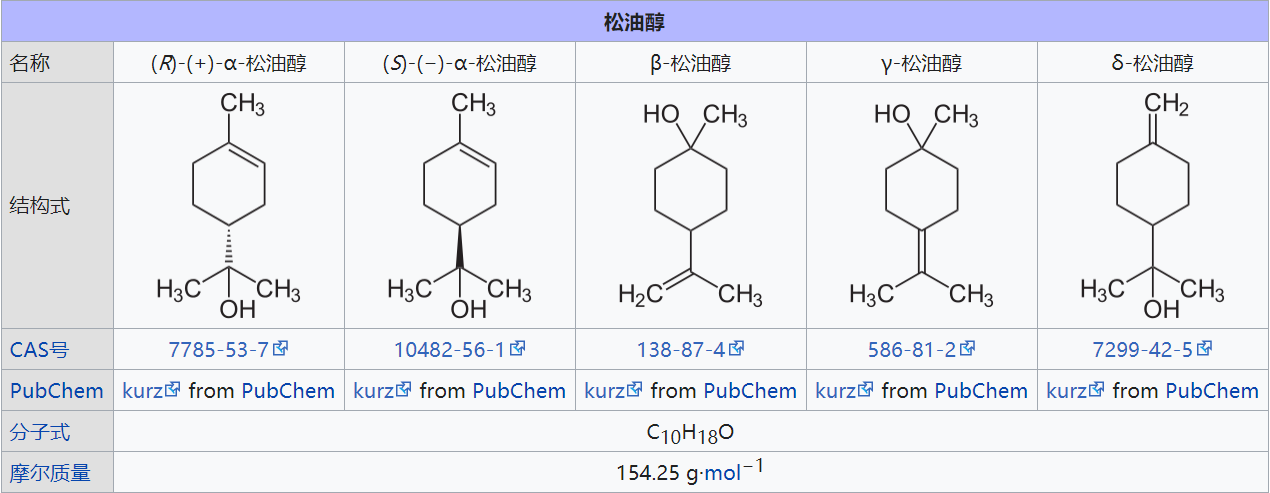 香精與香料(6)