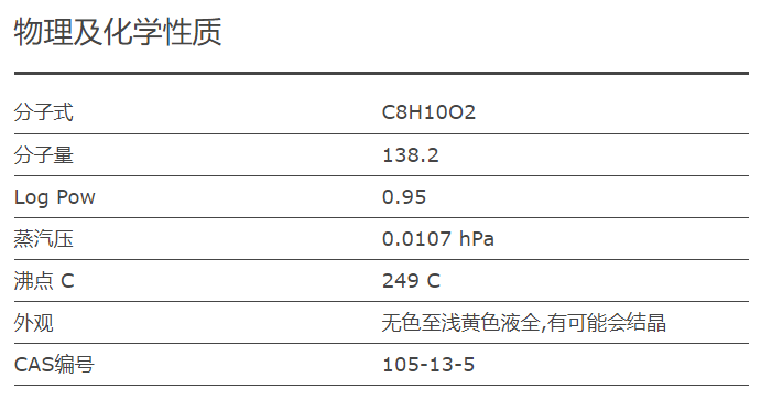 香精與香料(6)