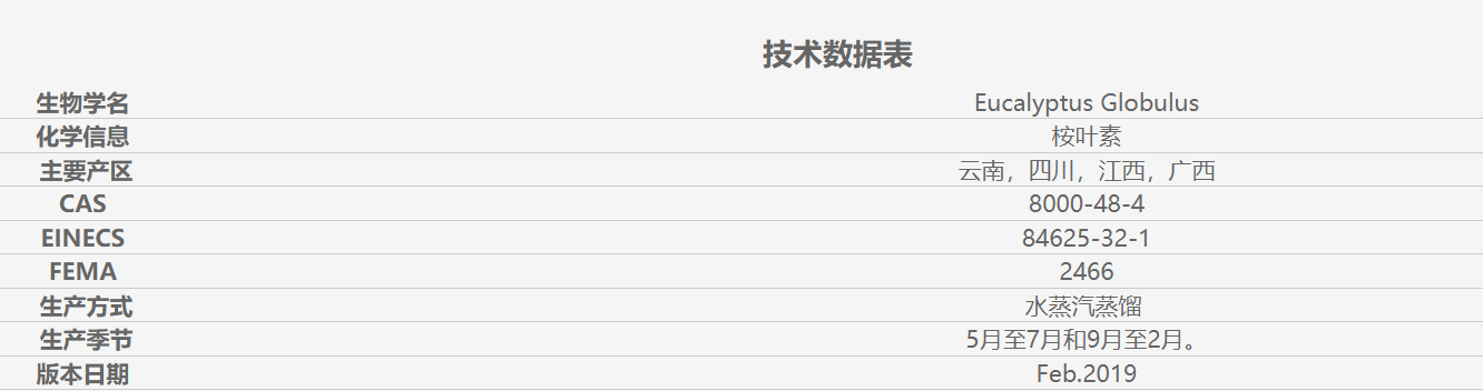 香精與香料(7)