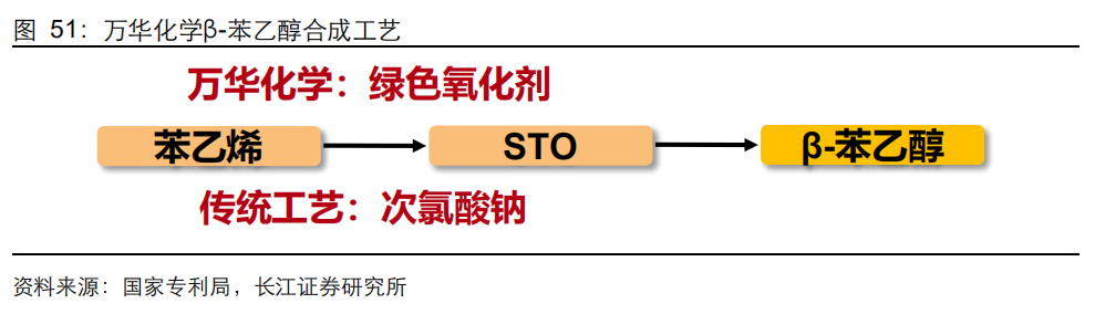 香精與香料(20)-重點(diǎn)關(guān)注公司