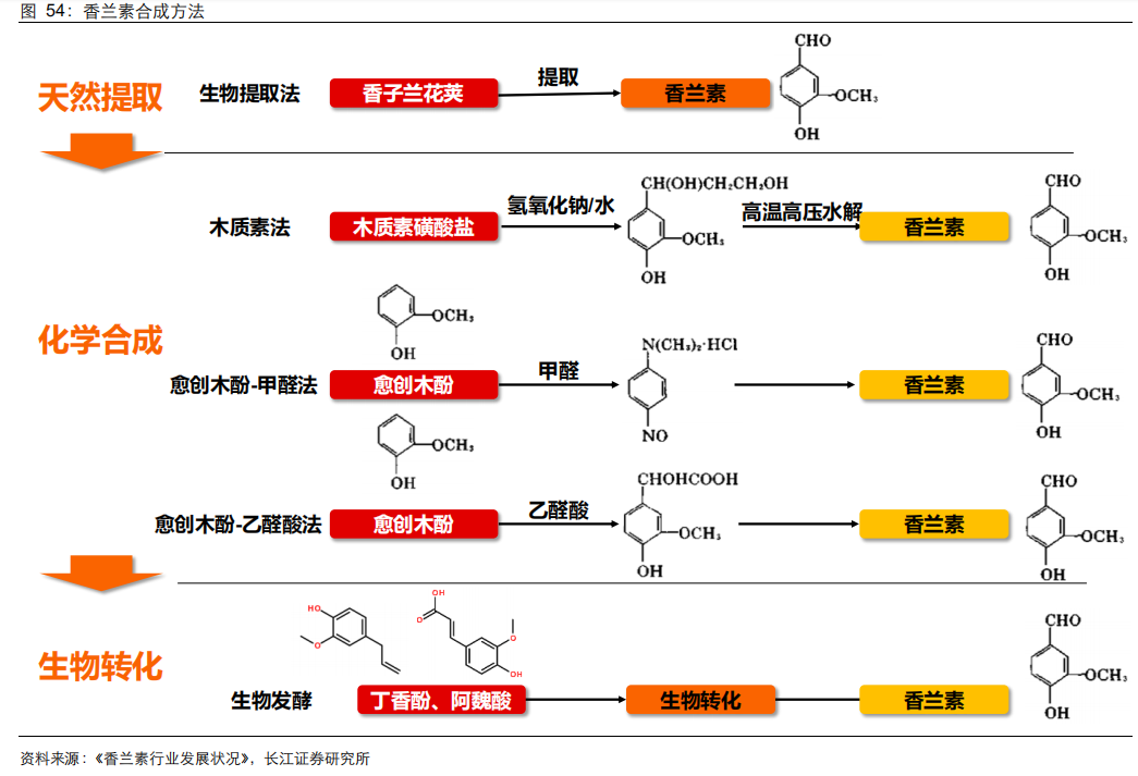 香精與香料(21)-重要香料產(chǎn)品介紹