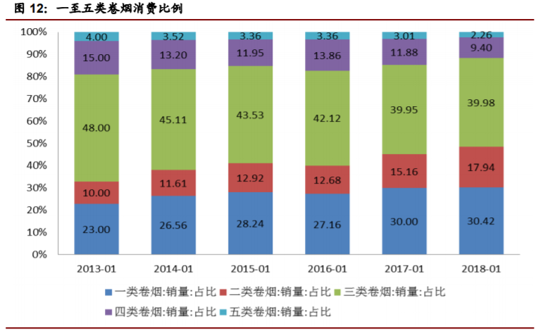 香精與香料(22)——行業(yè)發(fā)展空間廣闊，相關(guān)公司各自深耕