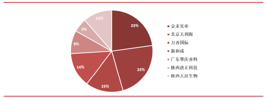 香精與香料(29)—細說麥芽酚