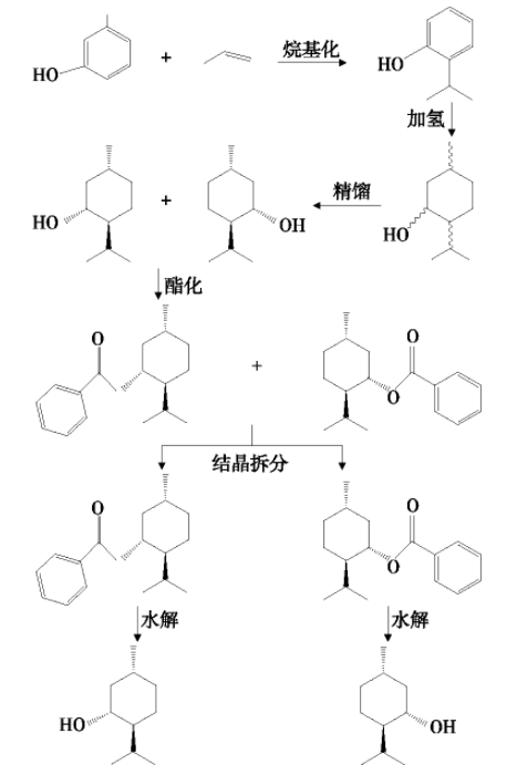 香精與香料(30)—薄荷腦