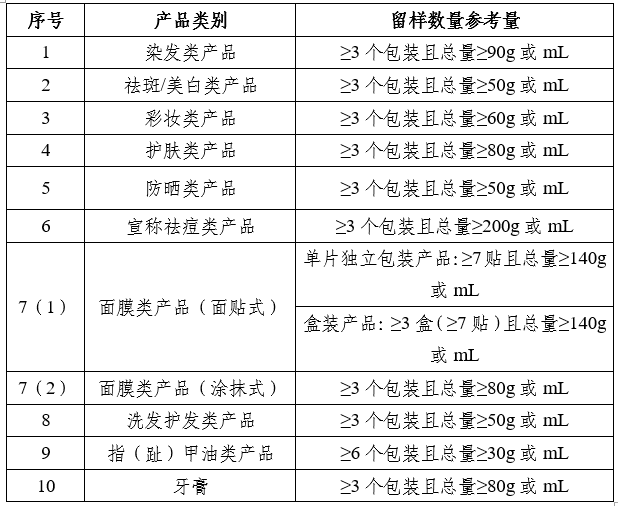 化妝品監(jiān)督管理常見問題解答（三）