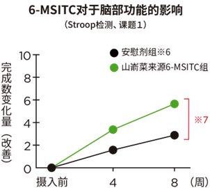 香精與香料(148)—山葵