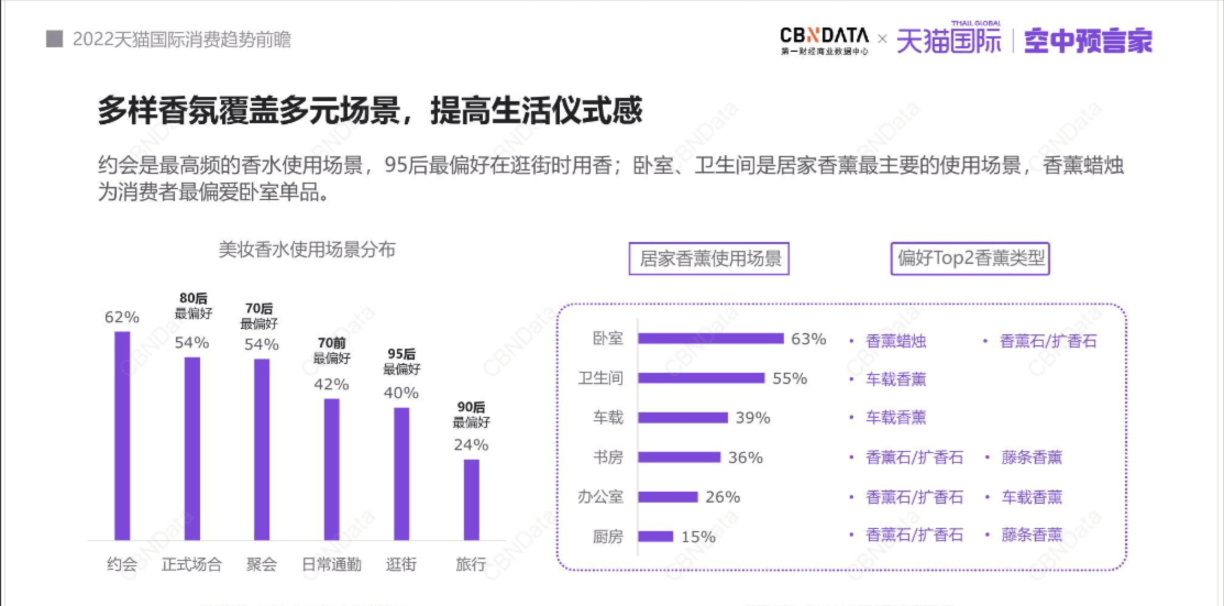 香薰用品如何在小紅書種草推廣？