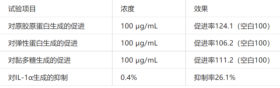 2022年護(hù)膚熱門功效成分有哪些？