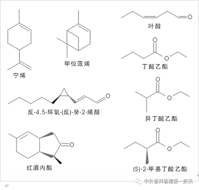 柑橘類香原料最新進展