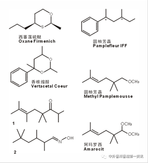 柑橘類香原料最新進展