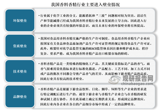 我國(guó)香料香精行業(yè)發(fā)展歷程、現(xiàn)狀及趨勢(shì) 產(chǎn)品將向品質(zhì)化、高端化發(fā)展