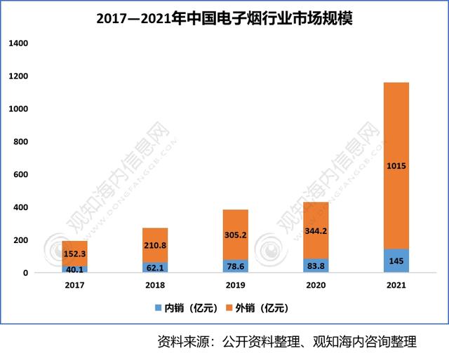 2022年香料香精行業(yè)市場分析，下游產(chǎn)業(yè)保持快速增長趨勢