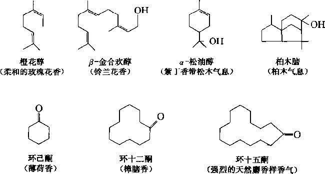 香水有什么化學(xué)背景？