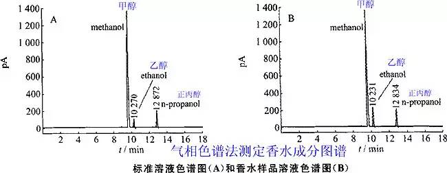 香水有什么化學(xué)背景？