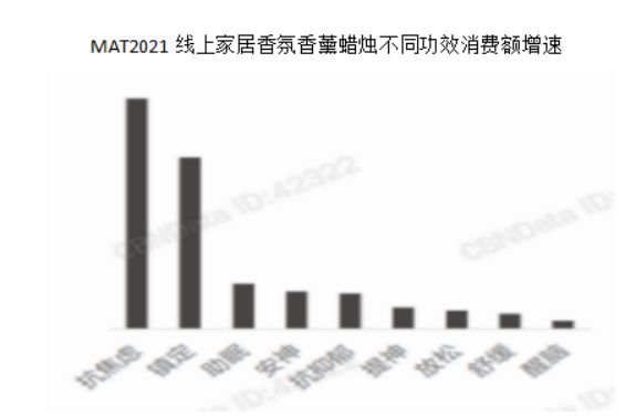 2022-2030年中國香氛行業(yè)的發(fā)展三大趨勢