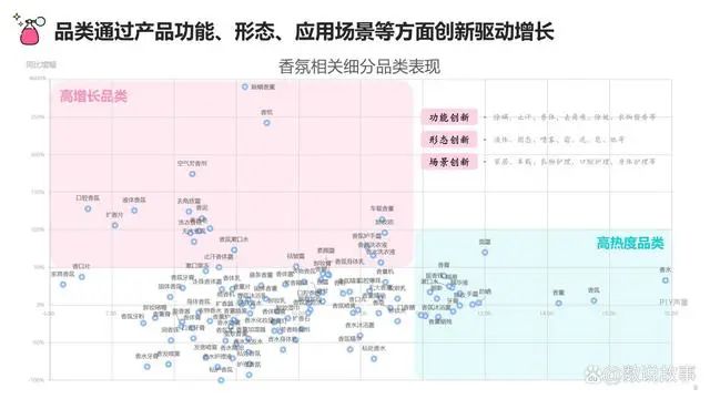 香氛品類分析及行業(yè)新趨勢、消費者需求洞察