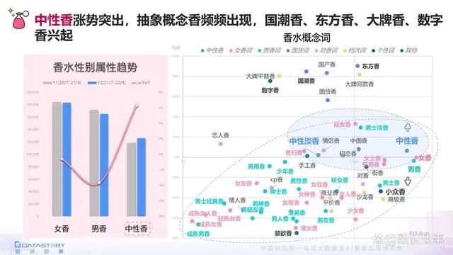 香氛品類分析及行業(yè)新趨勢、消費者需求洞察