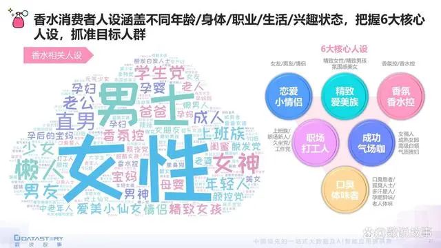 香氛品類分析及行業(yè)新趨勢、消費者需求洞察