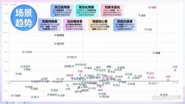 香氛品類分析及行業(yè)新趨勢、消費者需求洞察