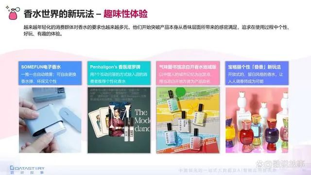 香氛品類分析及行業(yè)新趨勢、消費者需求洞察