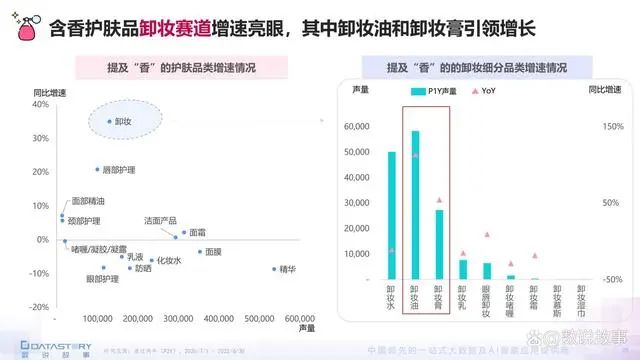 香氛品類分析及行業(yè)新趨勢、消費者需求洞察