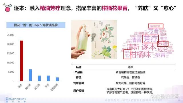 香氛品類分析及行業(yè)新趨勢、消費者需求洞察