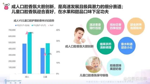 香氛品類分析及行業(yè)新趨勢、消費者需求洞察