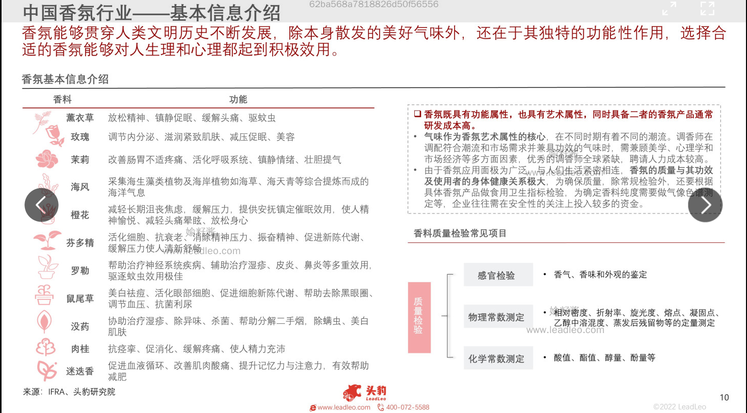 2022年中國(guó)香氛行業(yè)報(bào)告