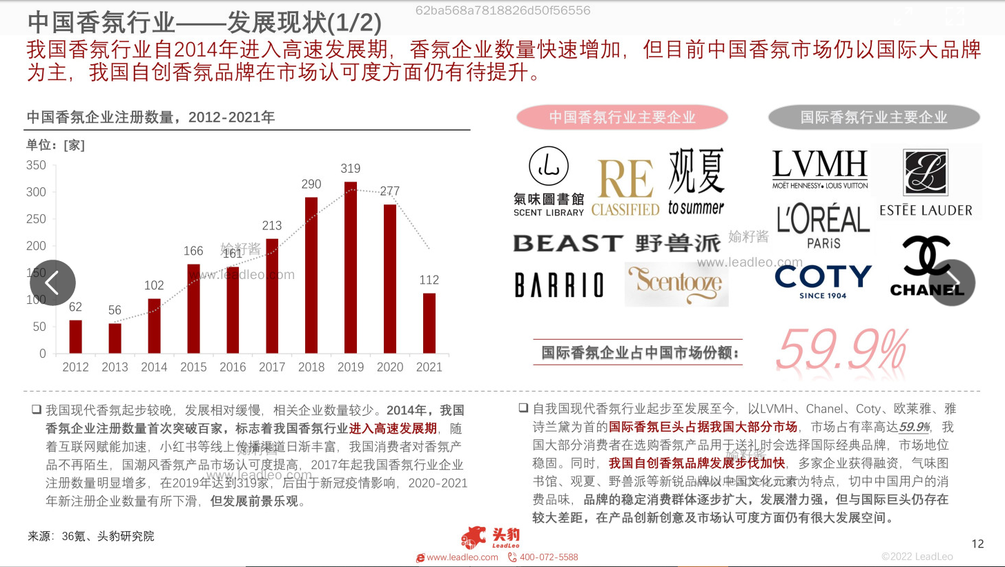 2022年中國(guó)香氛行業(yè)報(bào)告