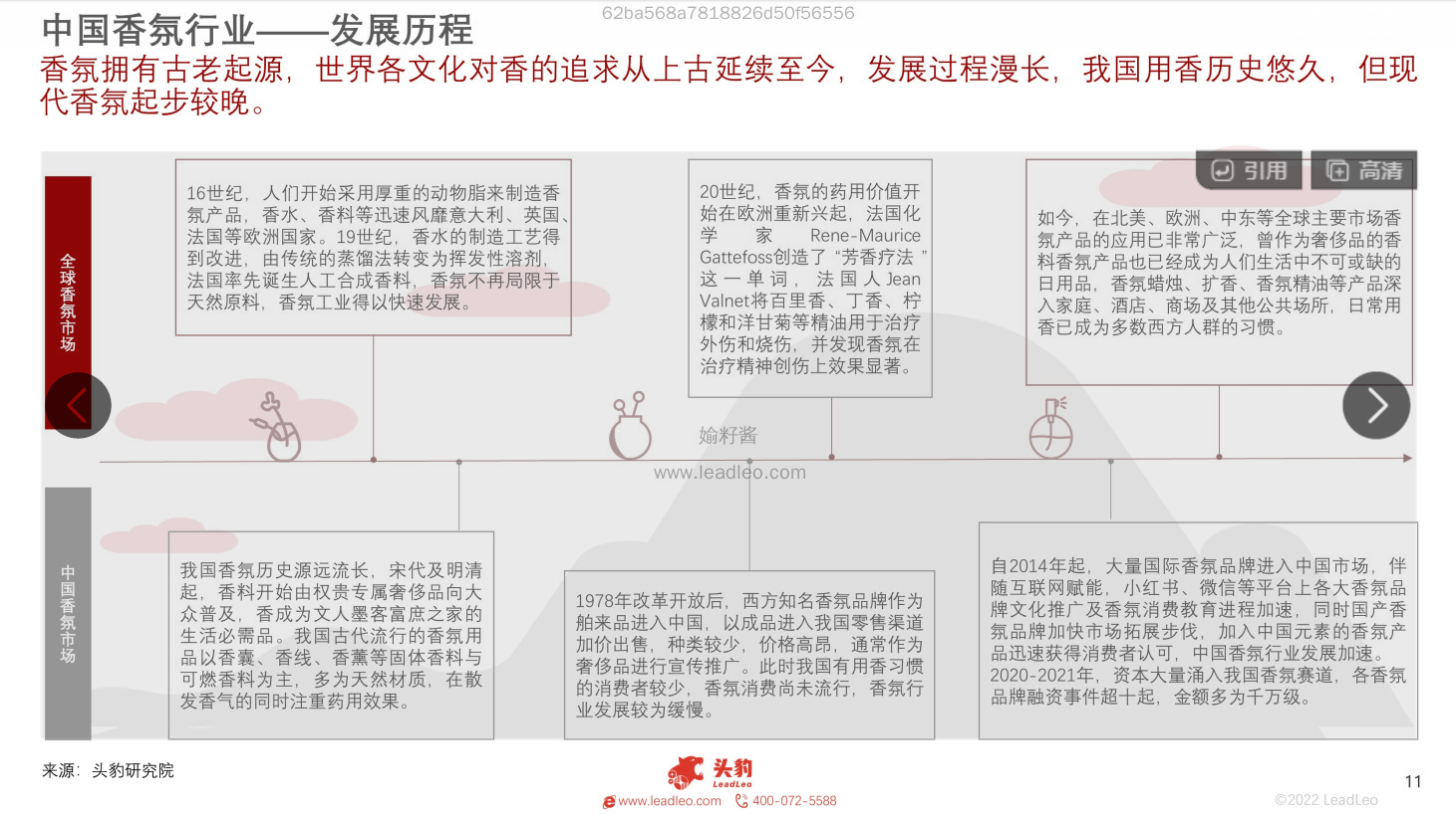 2022年中國(guó)香氛行業(yè)報(bào)告