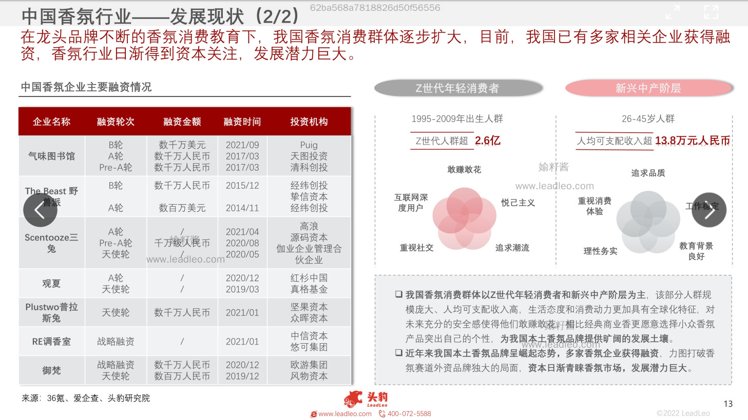 2022年中國(guó)香氛行業(yè)報(bào)告