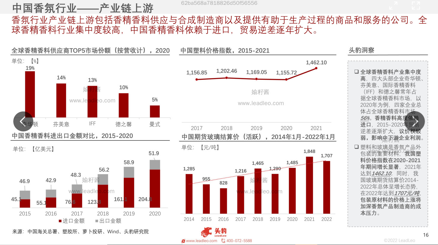 2022年中國(guó)香氛行業(yè)報(bào)告