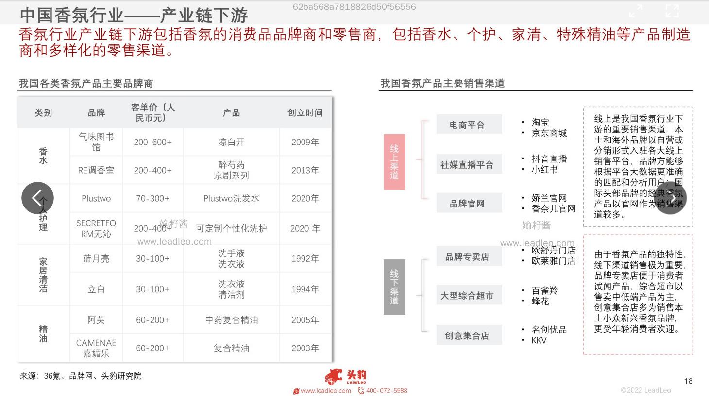 2022年中國(guó)香氛行業(yè)報(bào)告