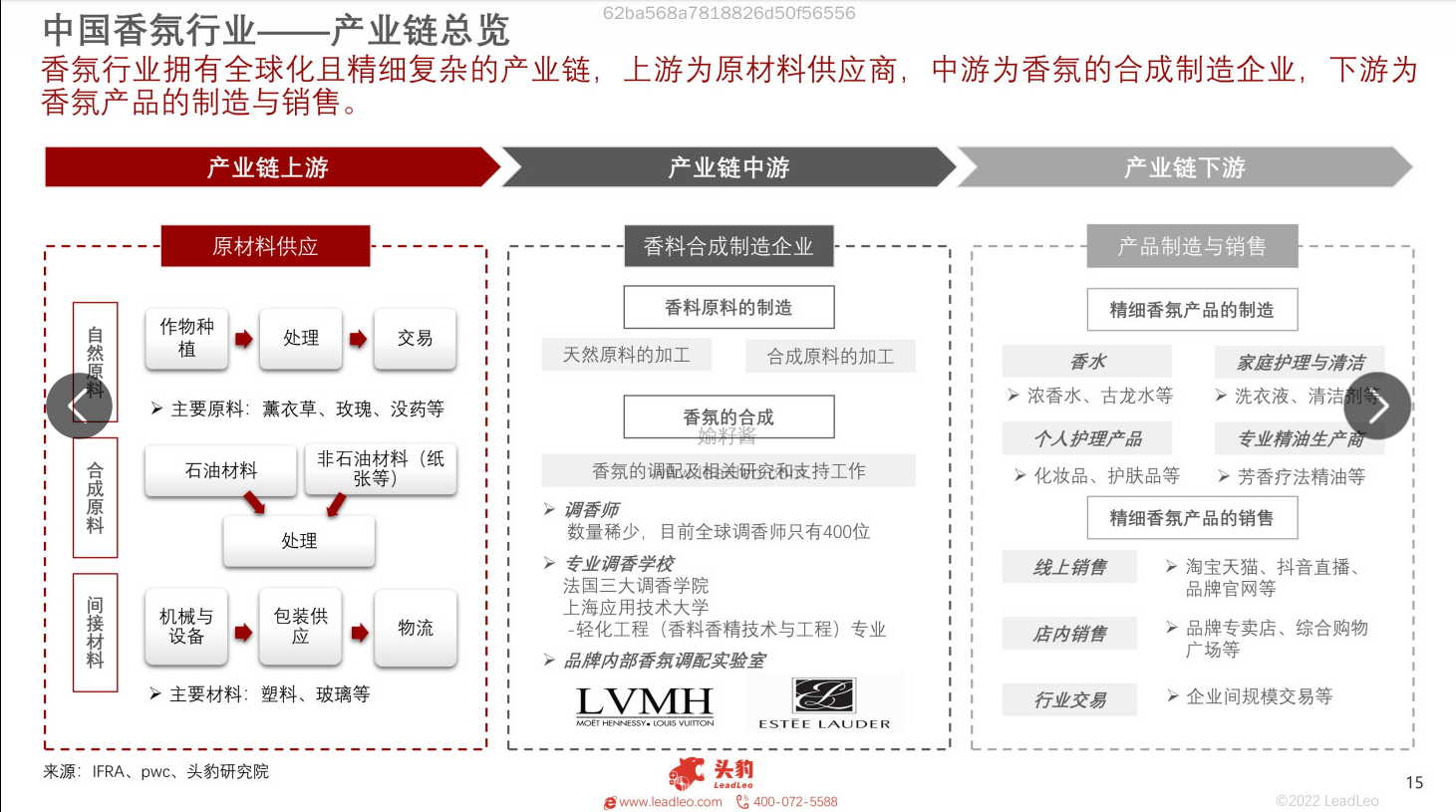 2022年中國(guó)香氛行業(yè)報(bào)告