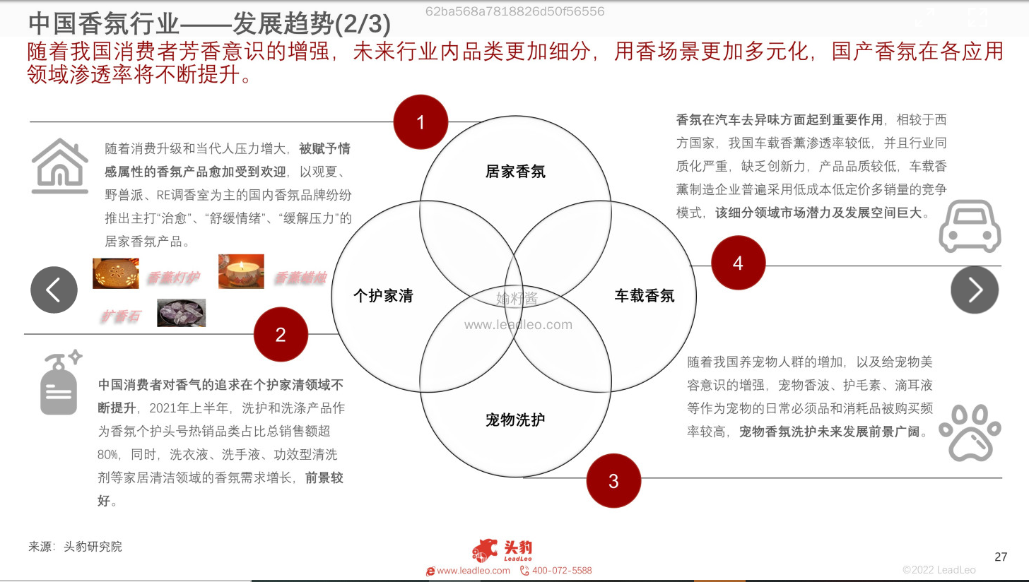 2022年中國(guó)香氛行業(yè)報(bào)告