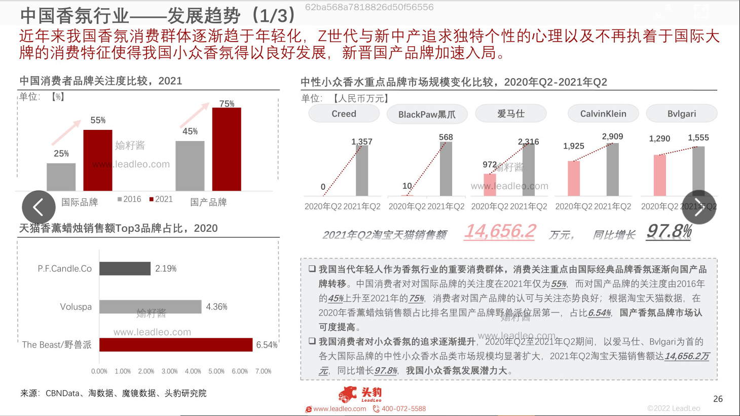 2022年中國(guó)香氛行業(yè)報(bào)告