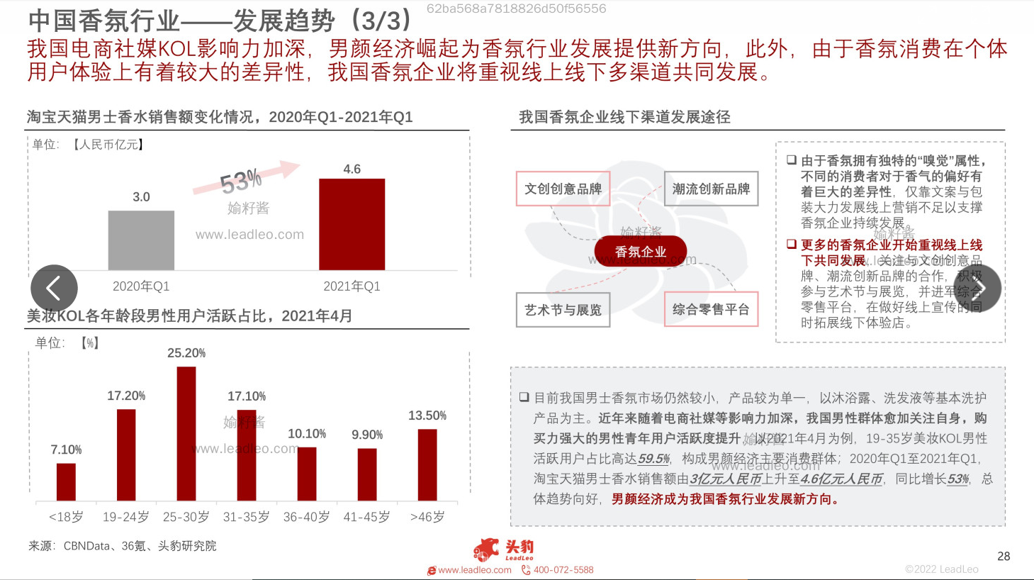 2022年中國(guó)香氛行業(yè)報(bào)告