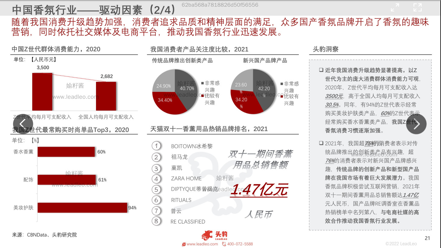 2022年中國(guó)香氛行業(yè)報(bào)告