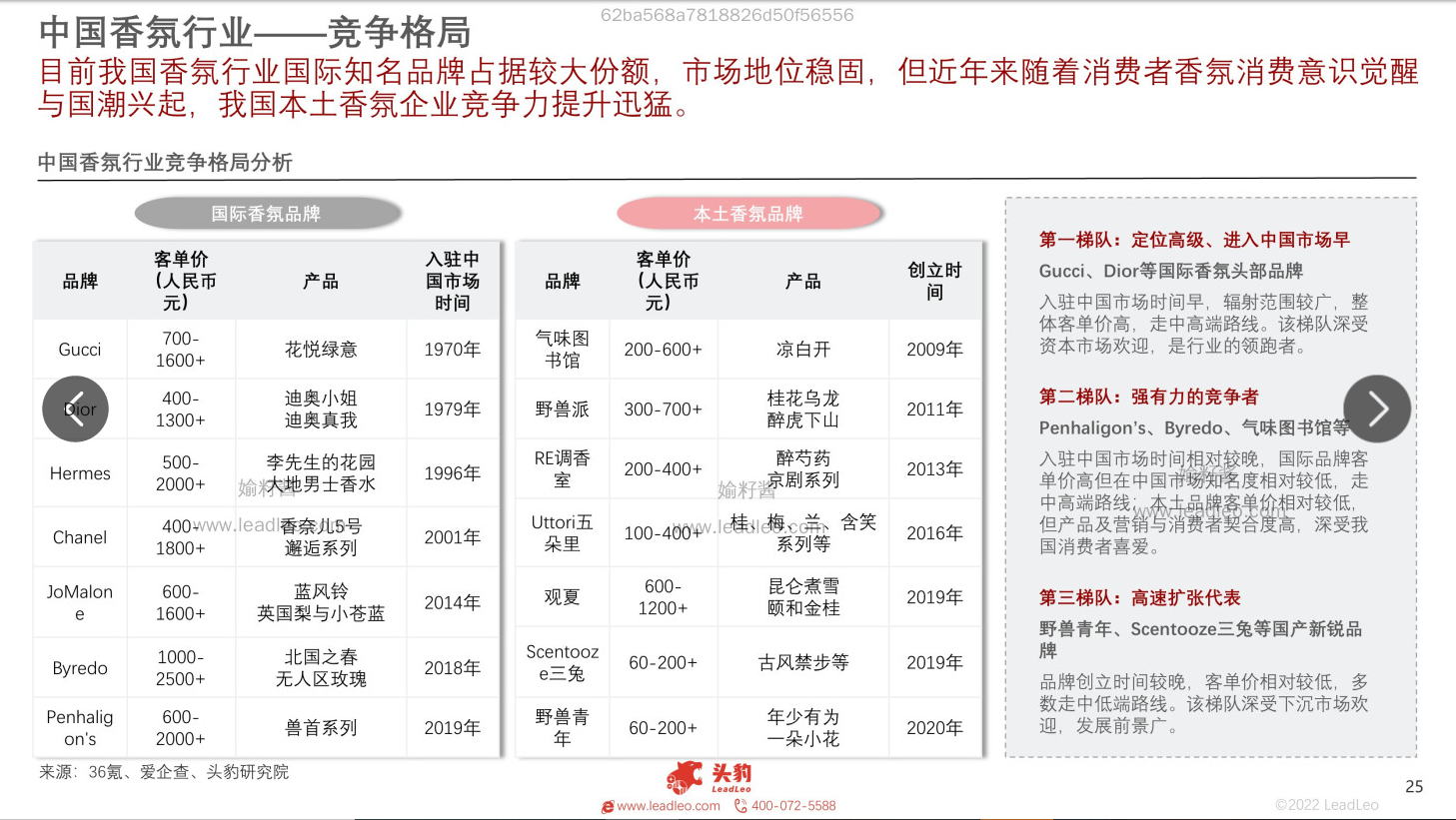 2022年中國(guó)香氛行業(yè)報(bào)告