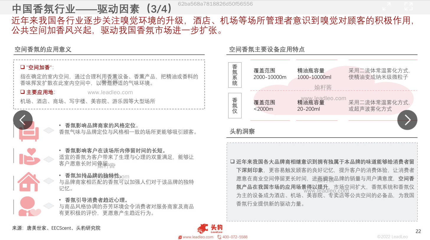 2022年中國(guó)香氛行業(yè)報(bào)告