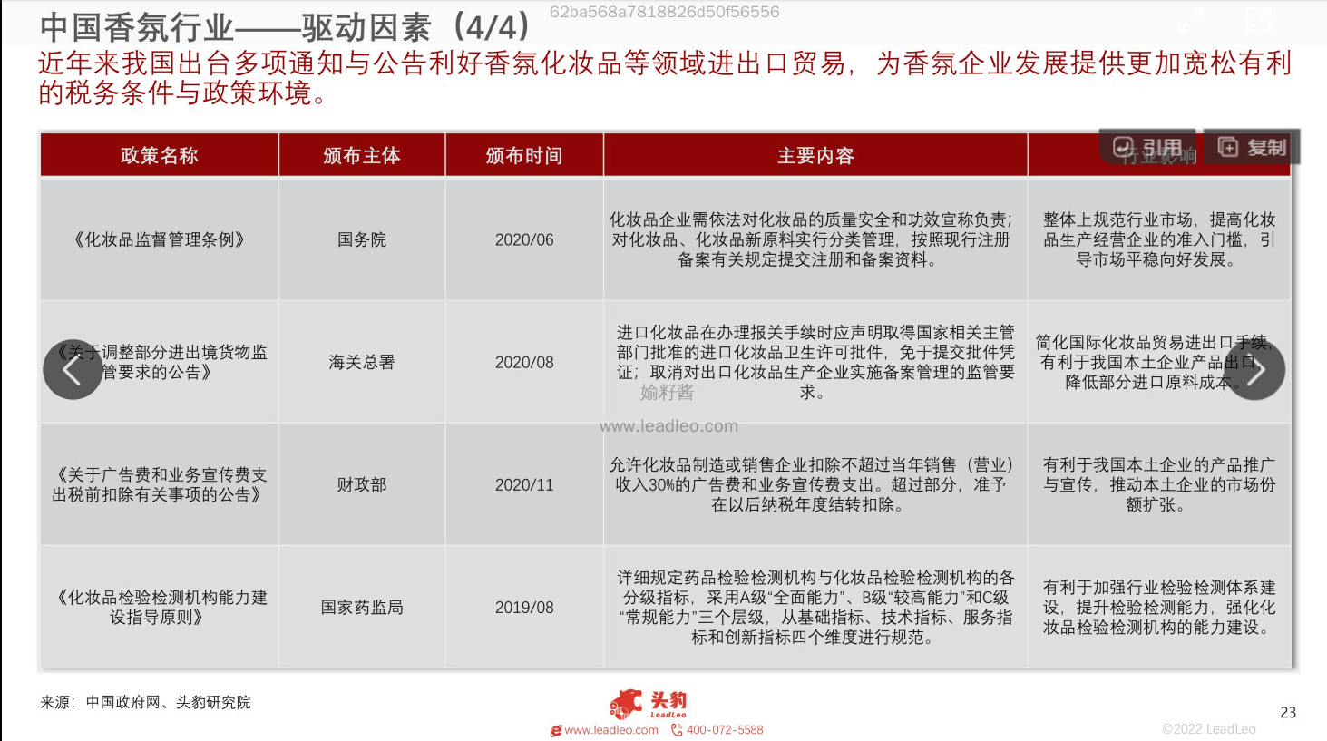 2022年中國(guó)香氛行業(yè)報(bào)告