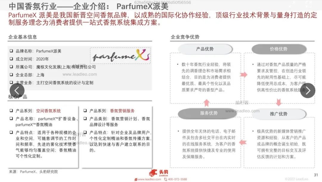 2022年中國(guó)香氛行業(yè)報(bào)告