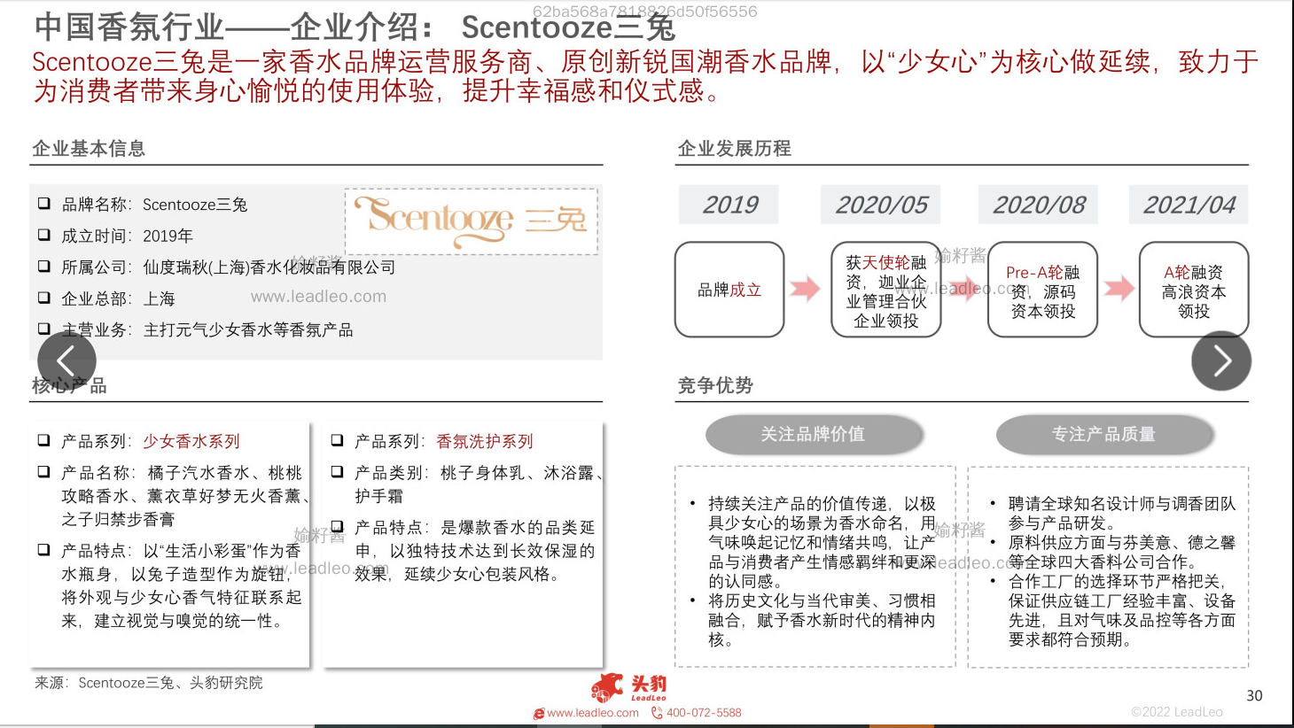 2022年中國(guó)香氛行業(yè)報(bào)告