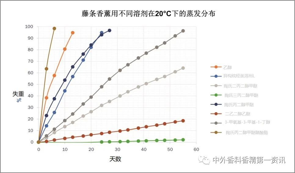 功能性香料在空氣護(hù)理中的益處