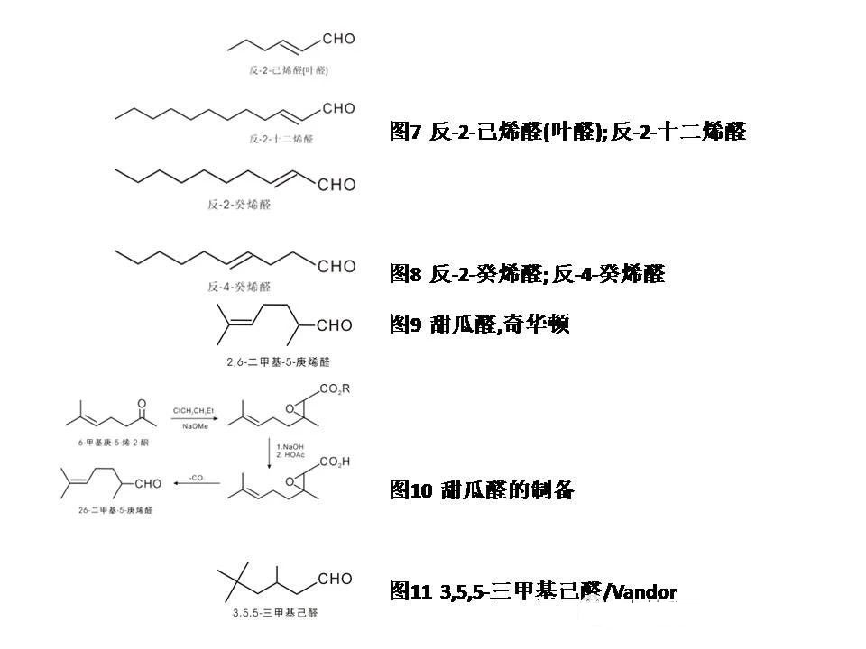 醛類及縮醛香料概述--用于日化和食品香精中的原料