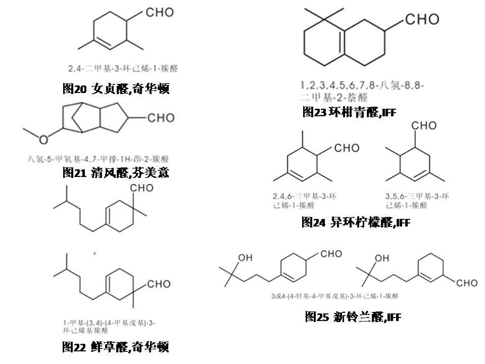 醛類及縮醛香料概述--用于日化和食品香精中的原料