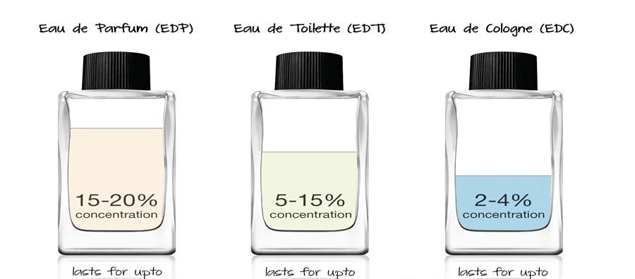 這世界上究竟哪種香水留香時(shí)間最短呢？