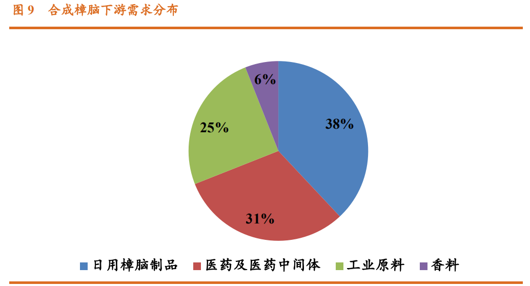 香精與香料(23)-醫(yī)藥中間體和香精香料的林產(chǎn)化學(xué)龍頭企業(yè)