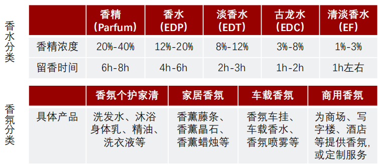 香精與香料(24)——話說嗅覺經(jīng)濟(jì)